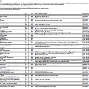 Technical specifications 2015!