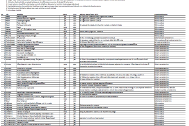 Technical specifications 2015!