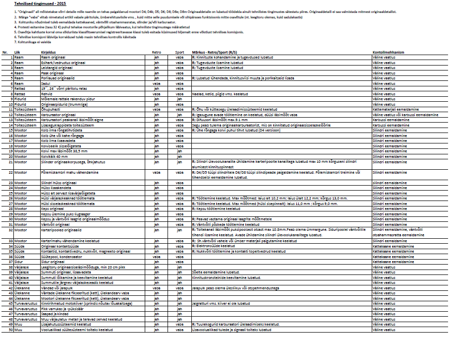 Technical specifications 2015!