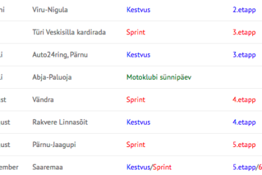 Vaata üle: võistluskalender 2015